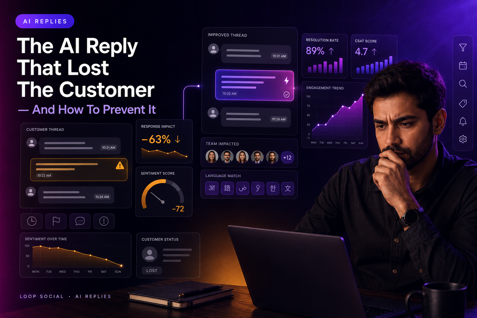 The AI Reply That Lost The Customer — And How To Prevent It